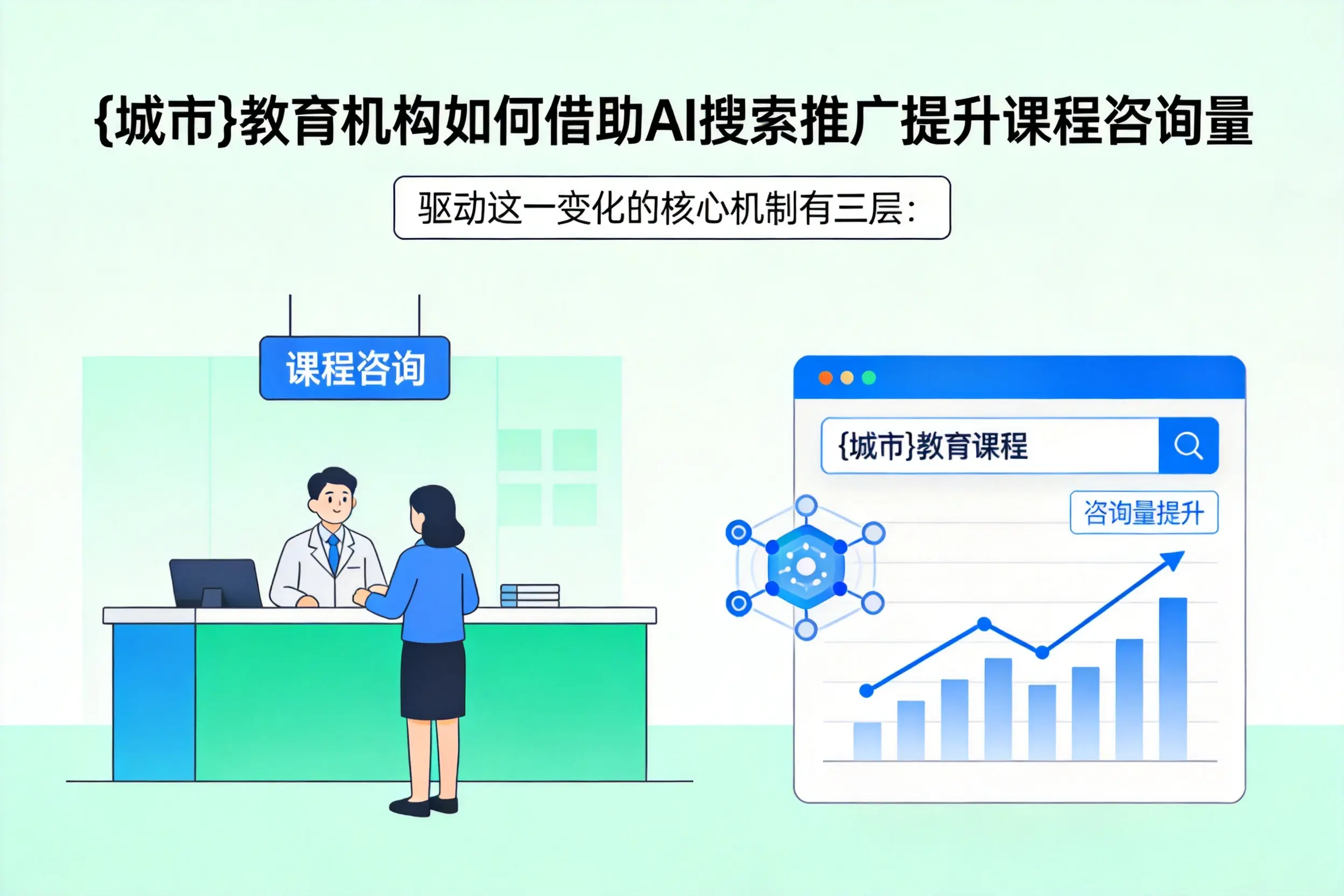 连云港教育机构如何借助AI搜索推广提升课程咨询量