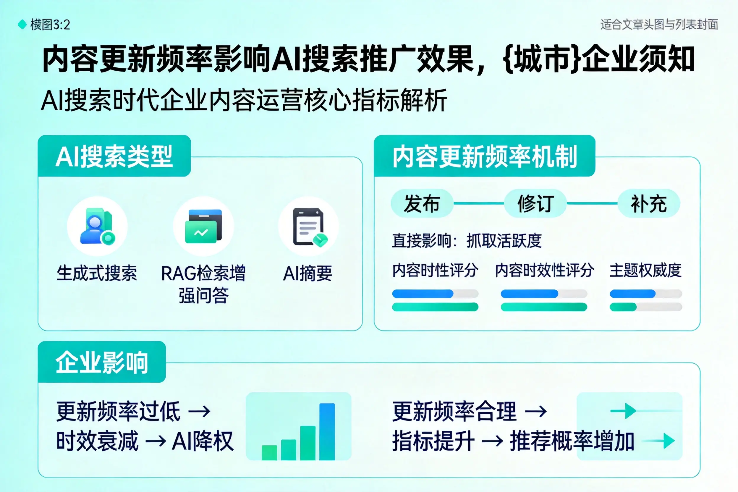 内容更新频率影响AI搜索推广效果，连云港企业须知