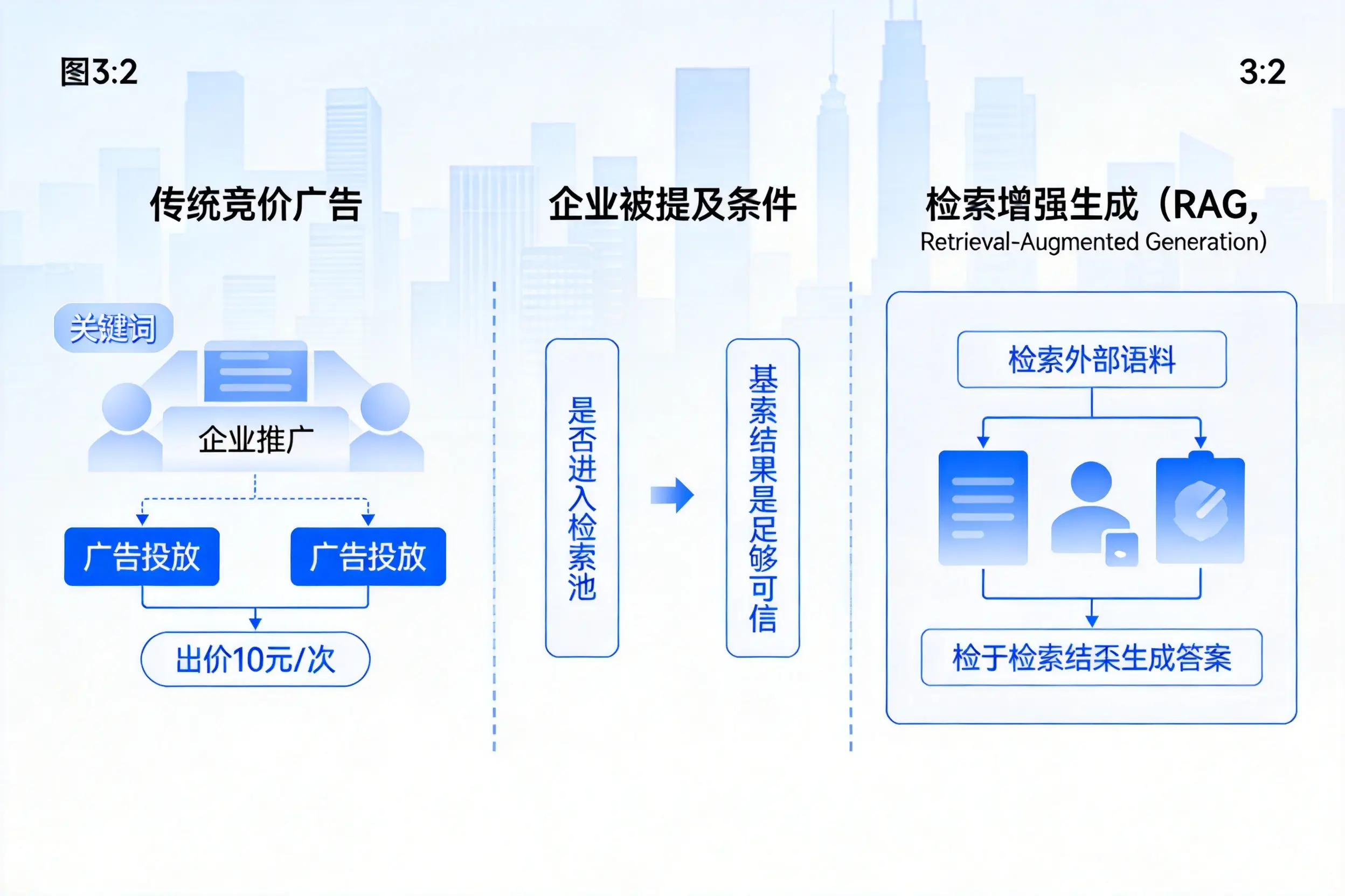 连云港企业AI搜索推广能否替代传统竞价广告投放