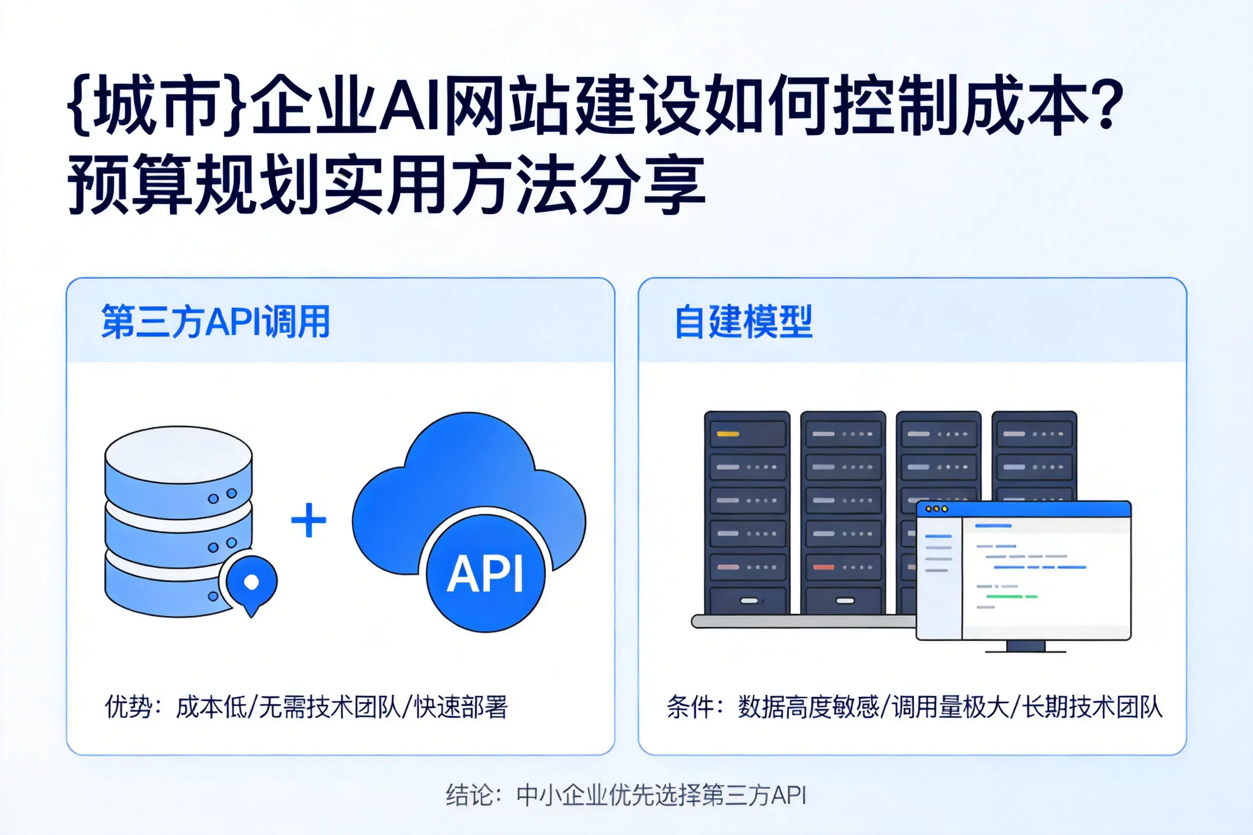 连云港企业AI网站建设如何控制成本？预算规划实用方法分享