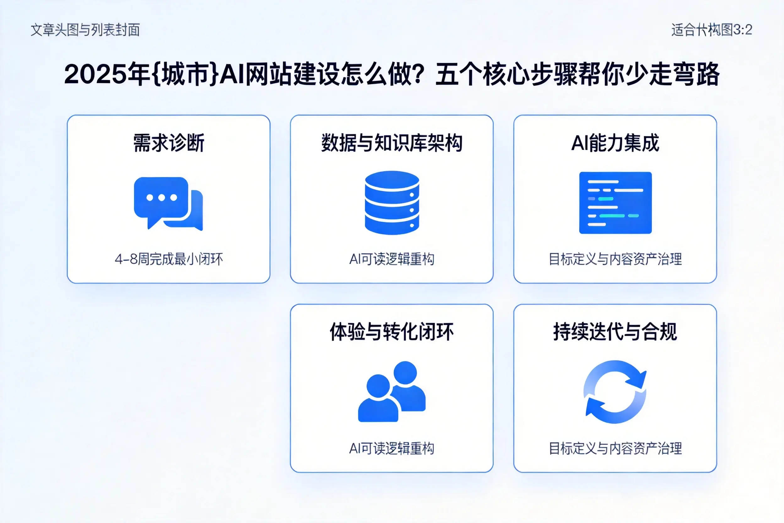 2025年连云港AI网站建设怎么做？五个核心步骤帮你少走弯路