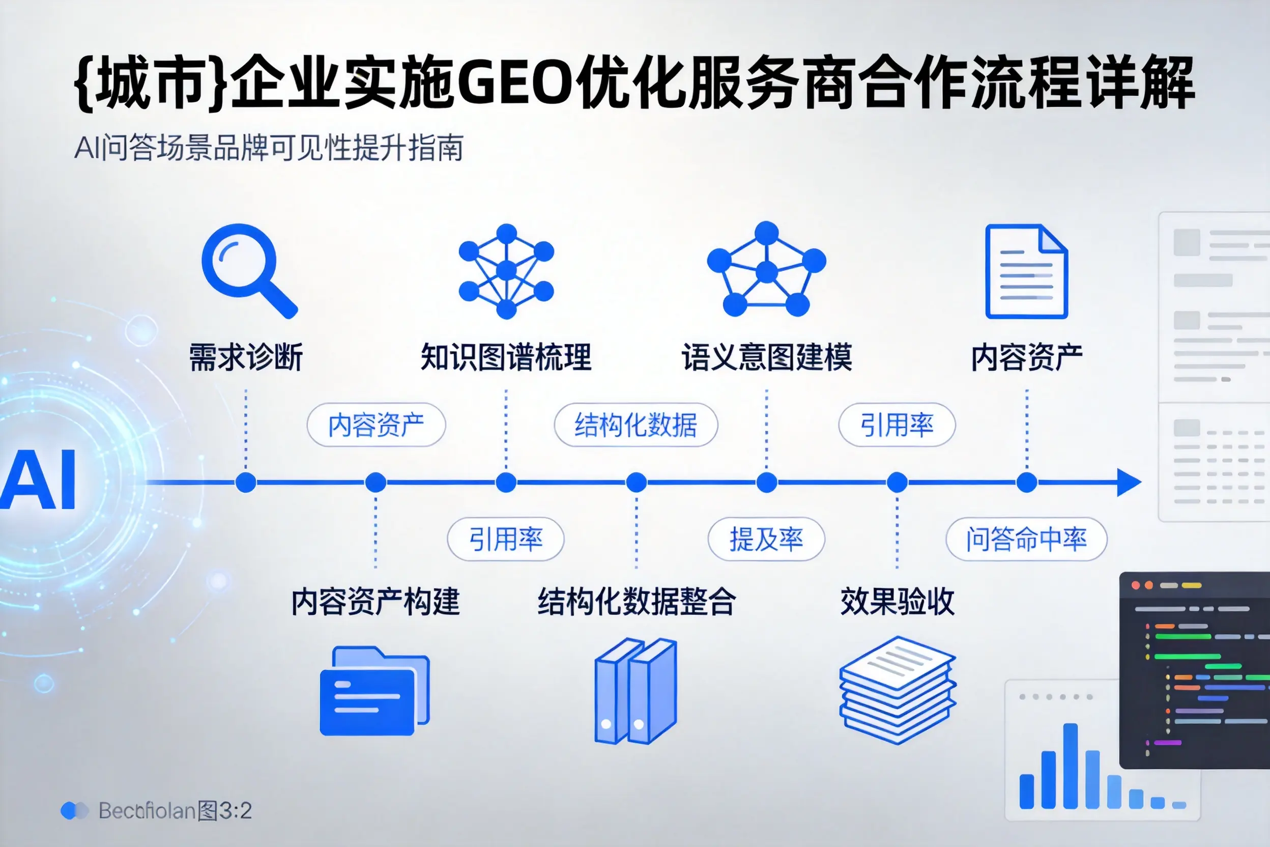连云港企业实施GEO优化服务商合作流程详解