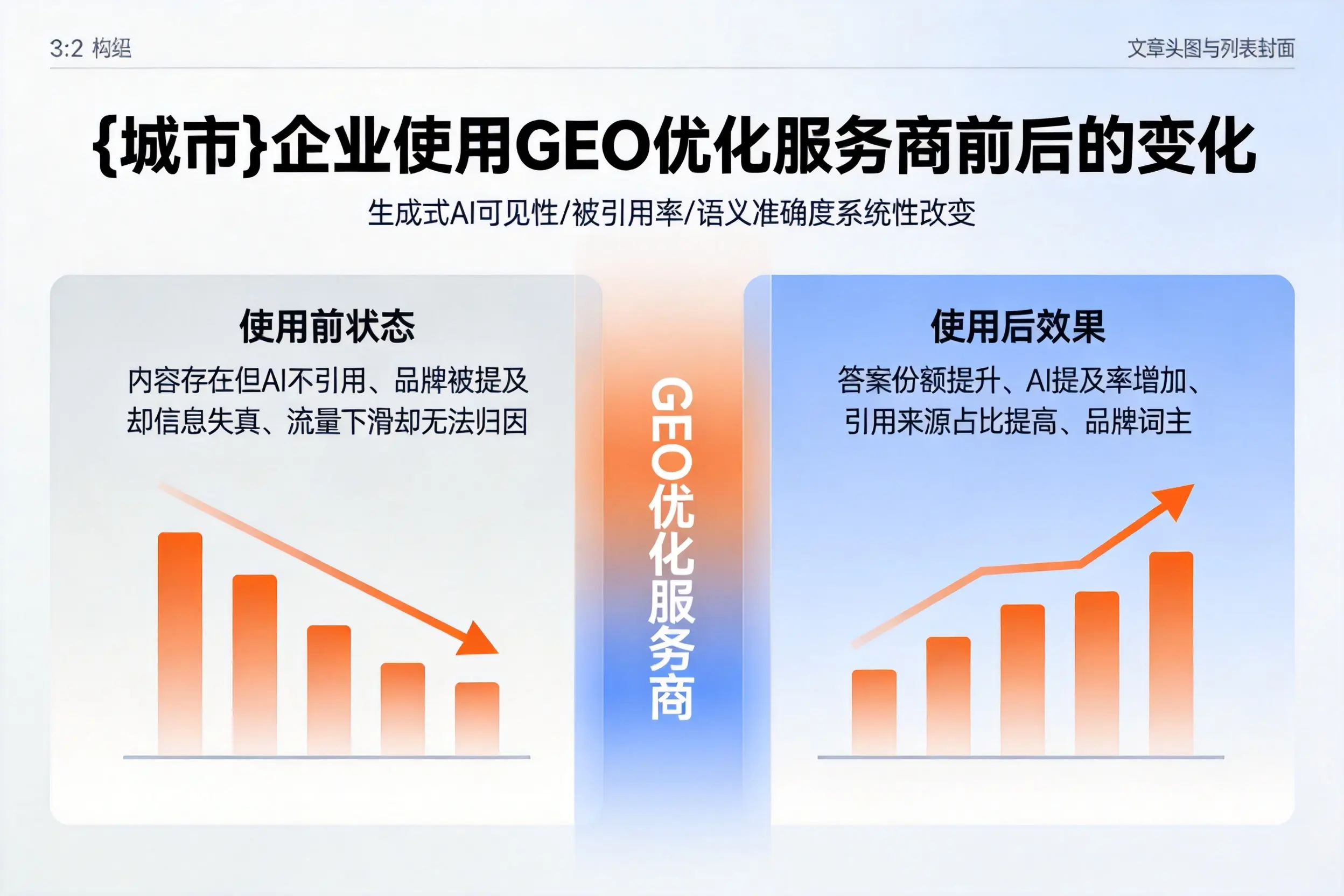 连云港企业使用GEO优化服务商前后的变化