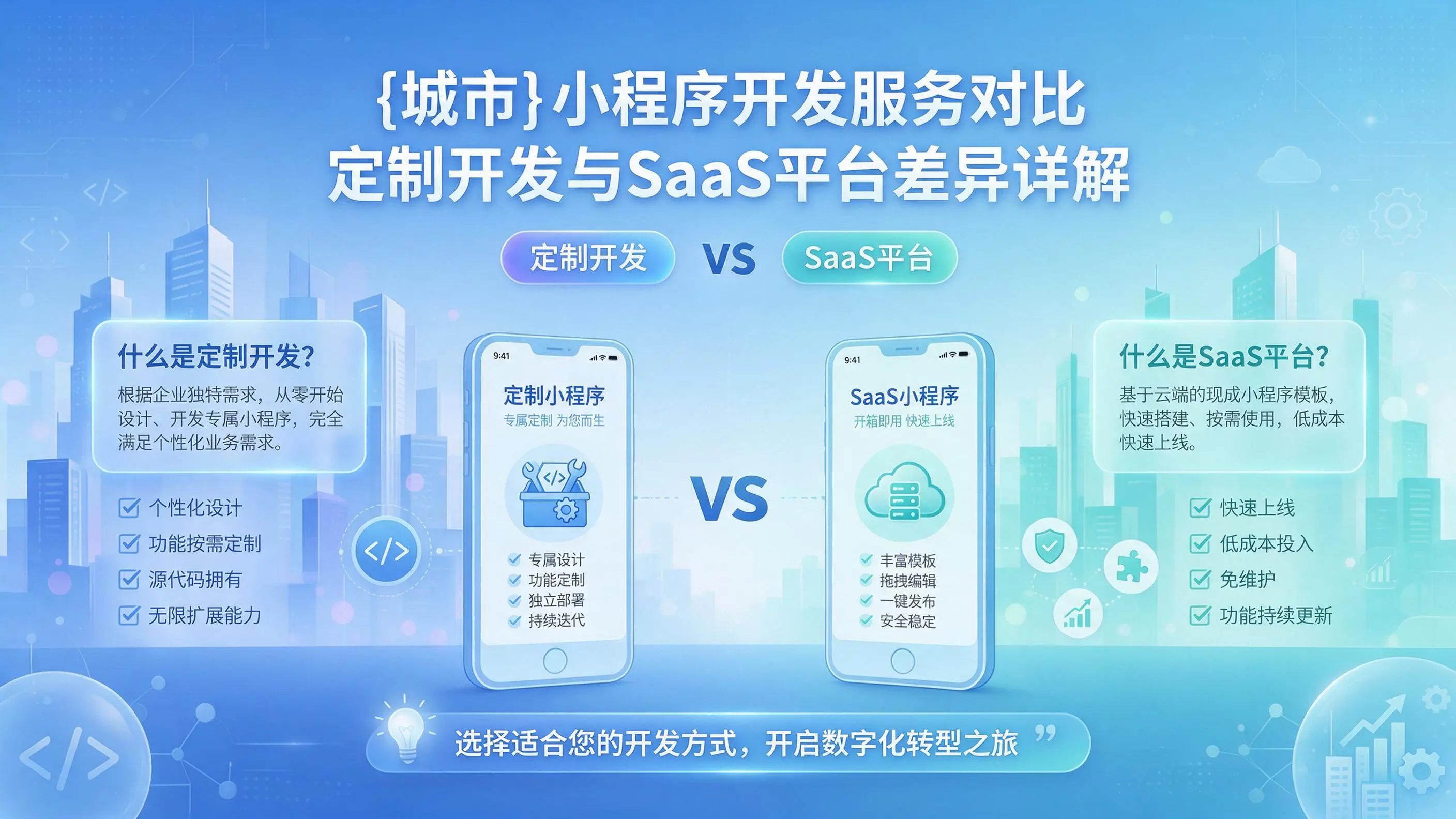 连云港小程序开发服务对比：定制开发与SaaS平台差异详解