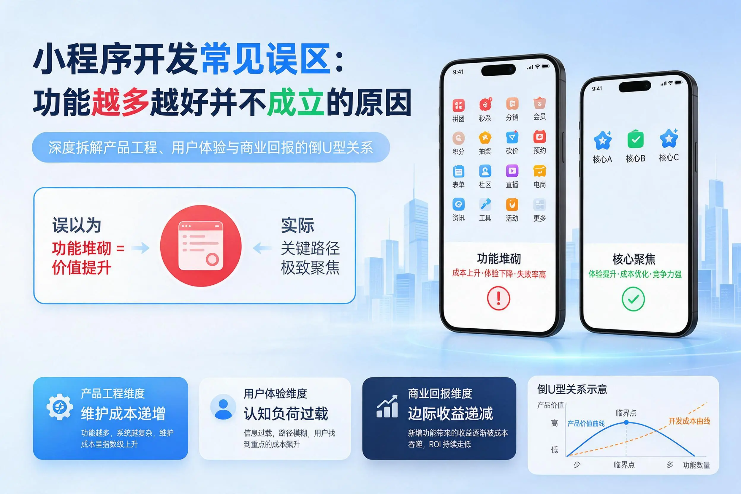 连云港小程序开发常见误区：功能越多越好并不成立的原因