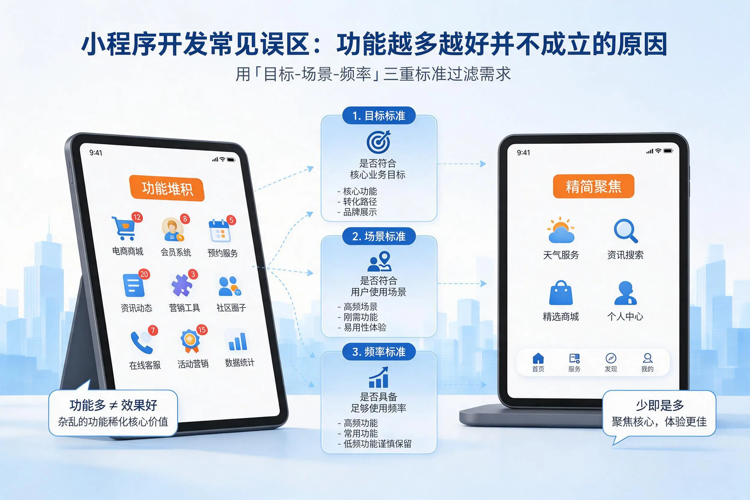 连云港小程序开发常见误区：功能越多越好并不成立的原因