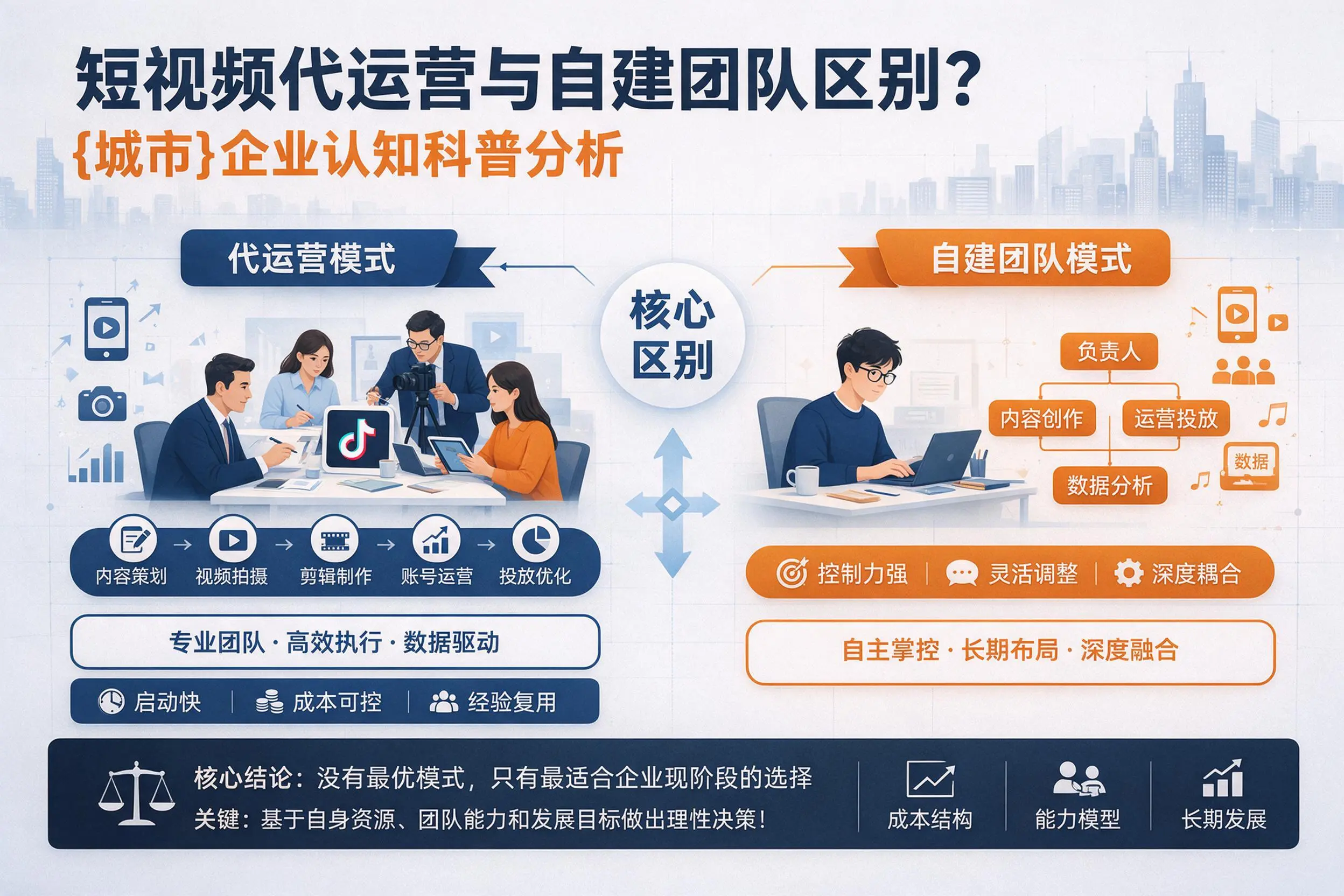 短视频代运营与自建团队区别？连云港企业认知科普分析