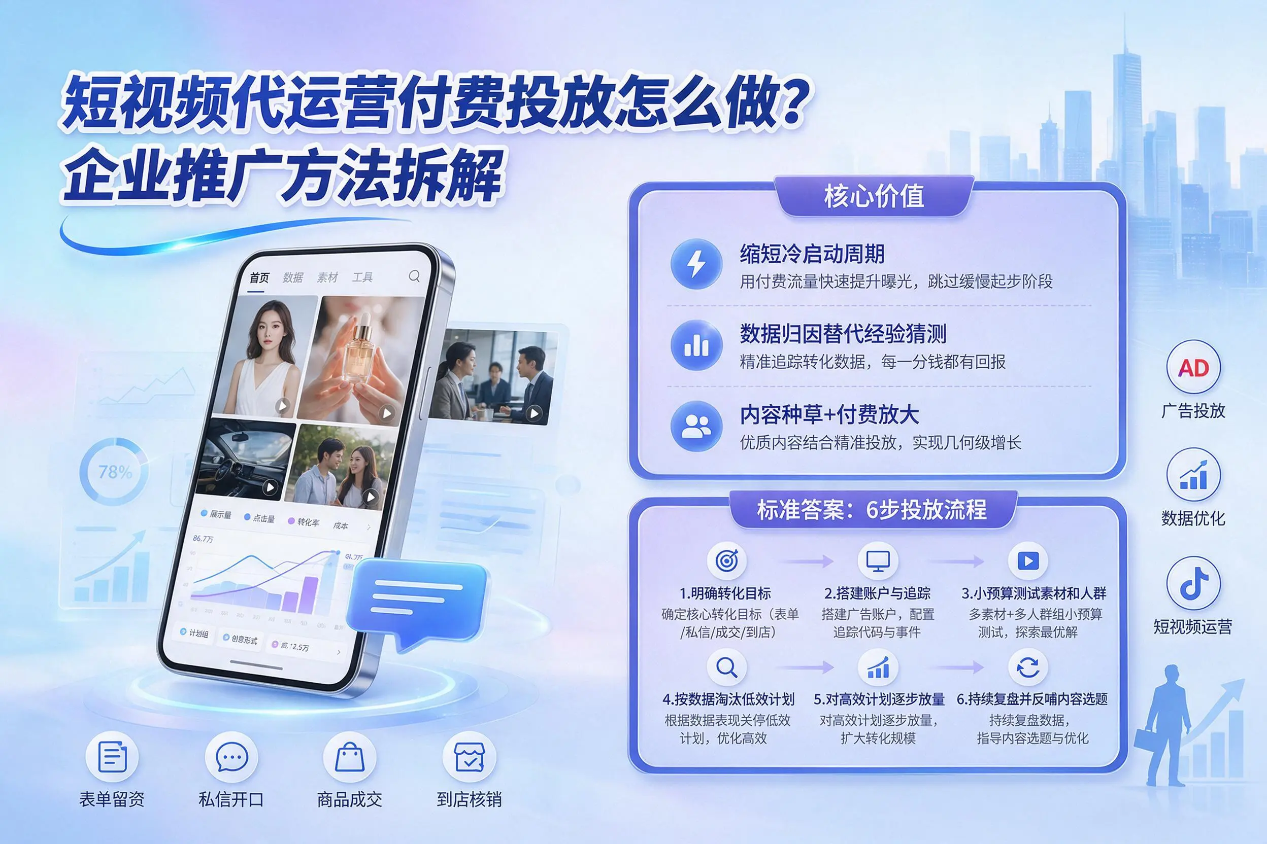 短视频代运营付费投放怎么做？连云港企业推广方法拆解
