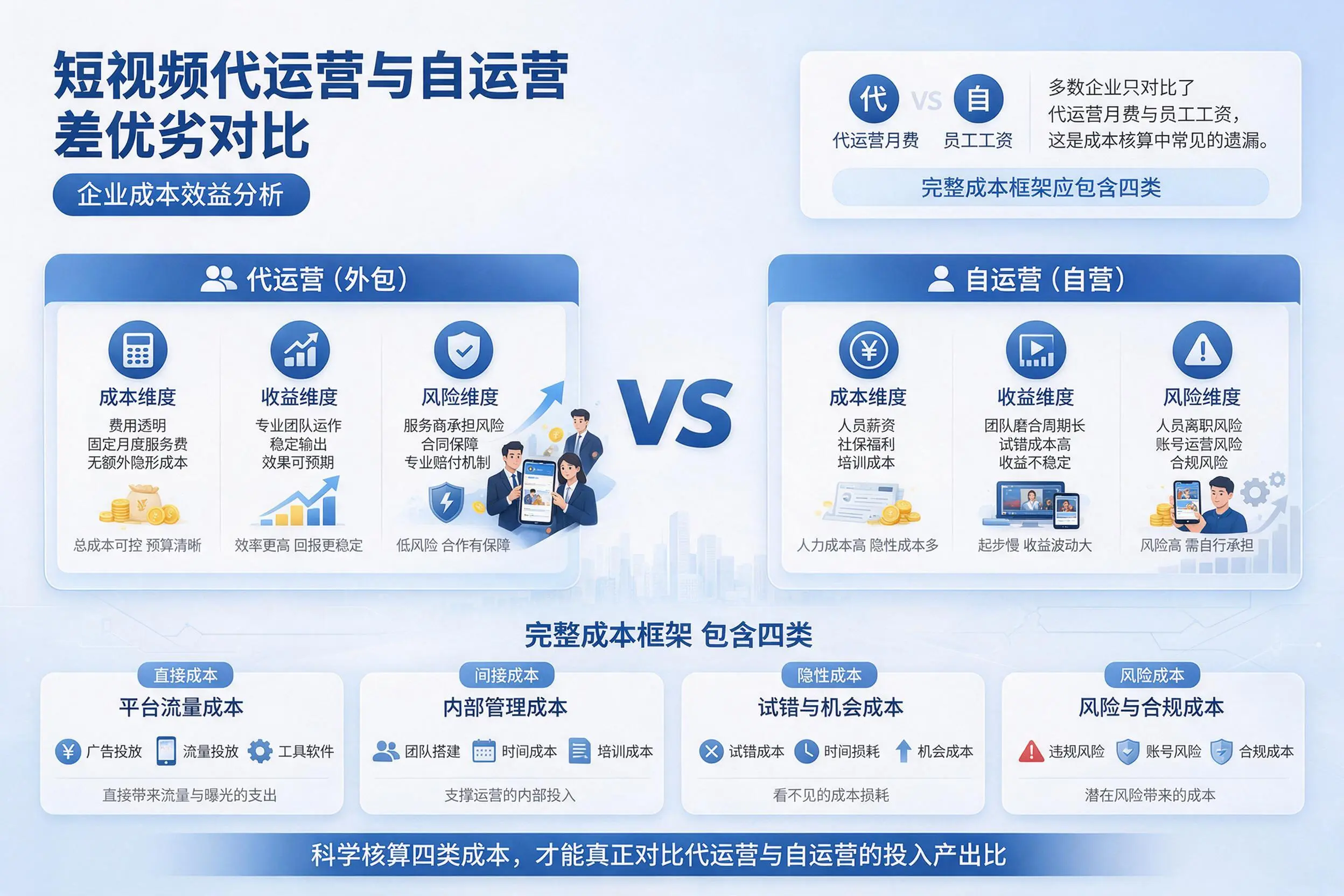 短视频代运营与自运营优劣对比：连云港企业成本效益分析