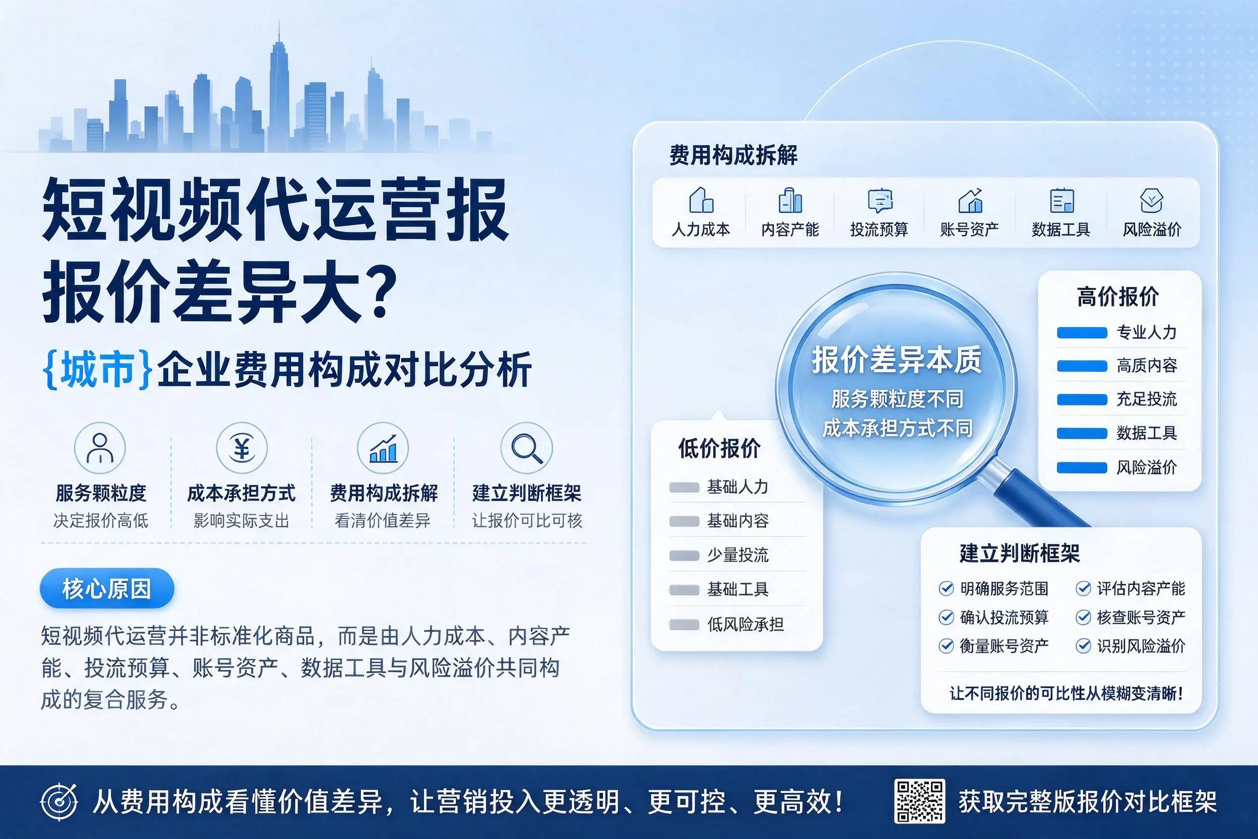 短视频代运营报价差异大？连云港企业费用构成对比分析