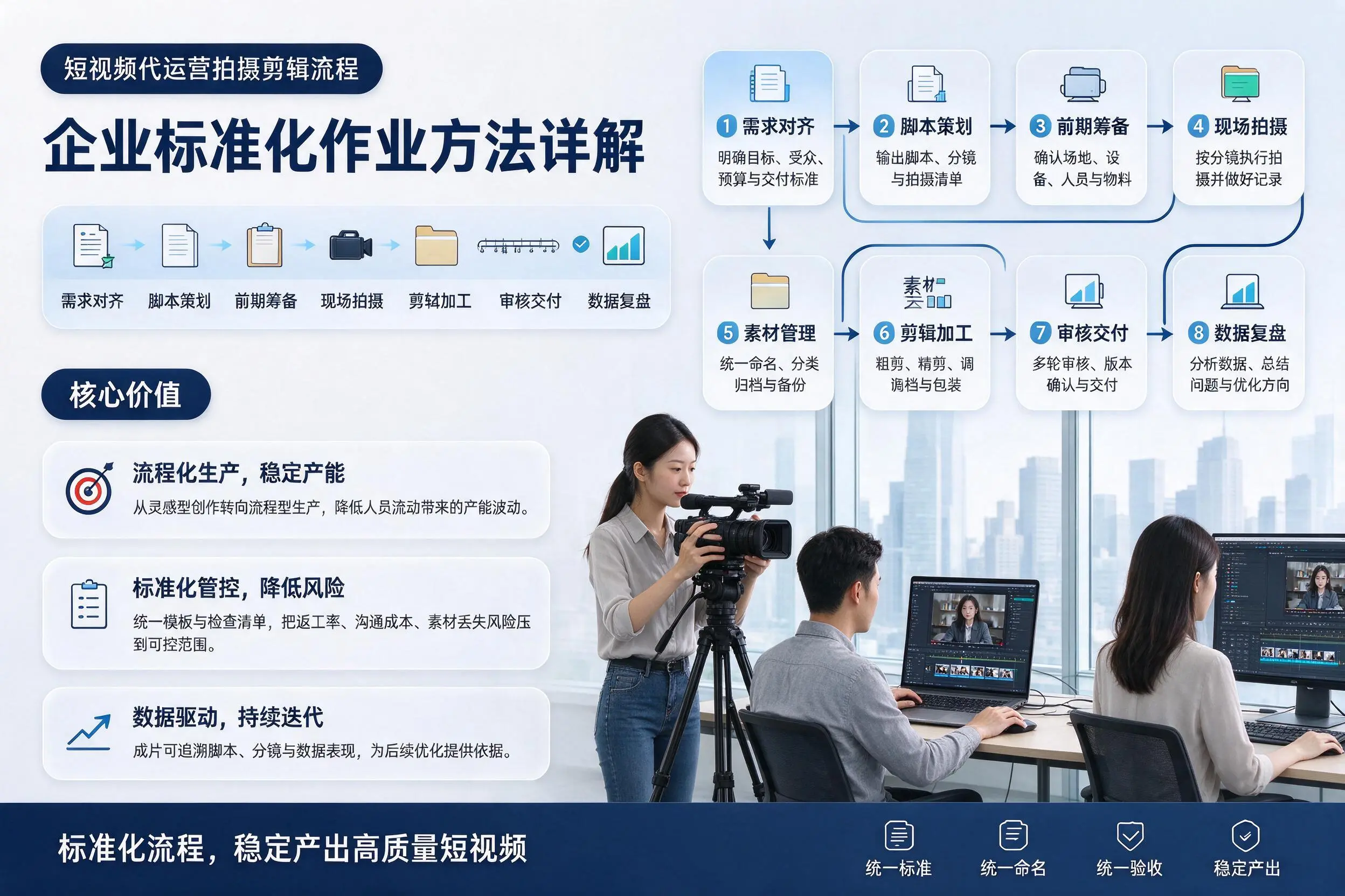 短视频代运营拍摄剪辑流程：连云港企业标准化作业方法详解