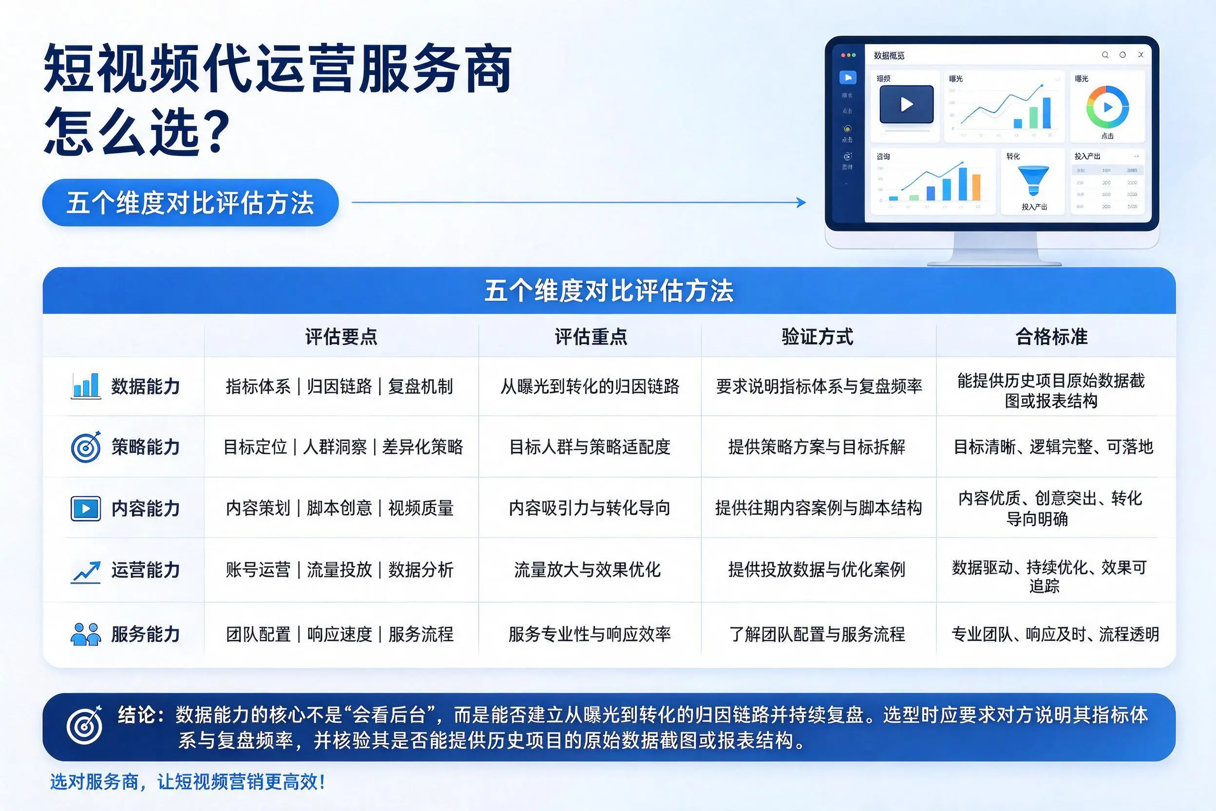 连云港短视频代运营服务商怎么选?五个维度对比评估方法