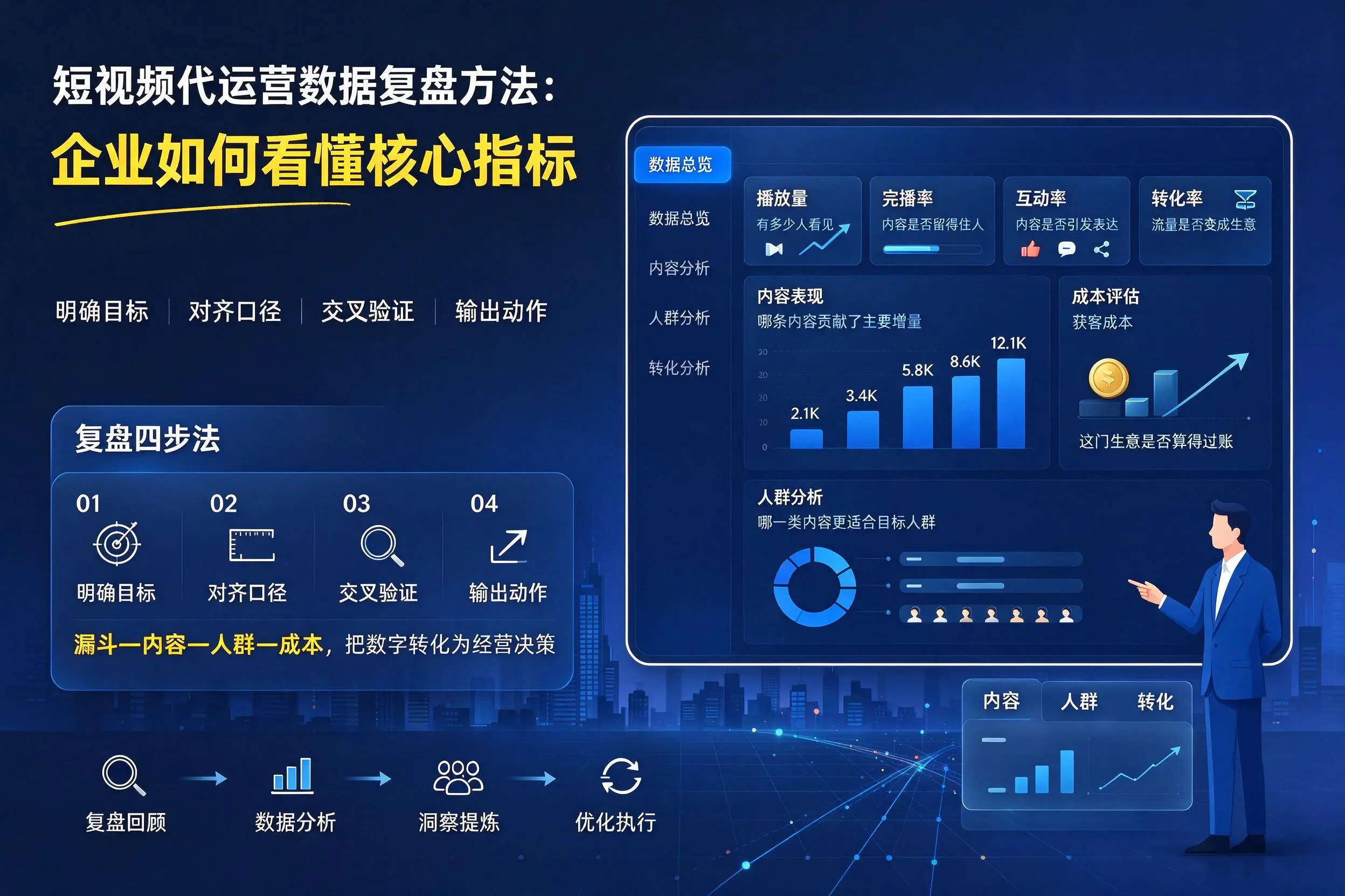 短视频代运营数据复盘方法:连云港企业如何看懂核心指标