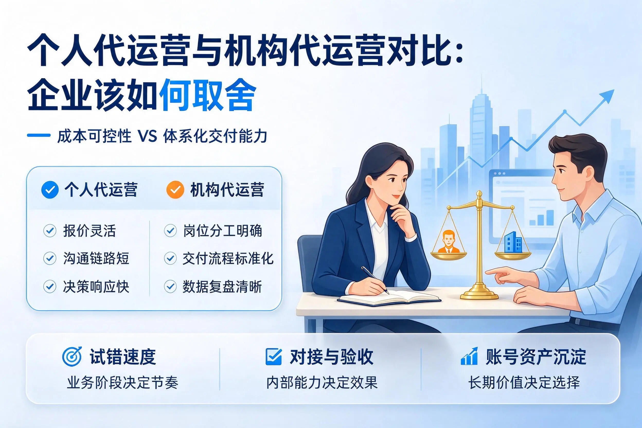 个人代运营与机构代运营对比：连云港企业该如何取舍