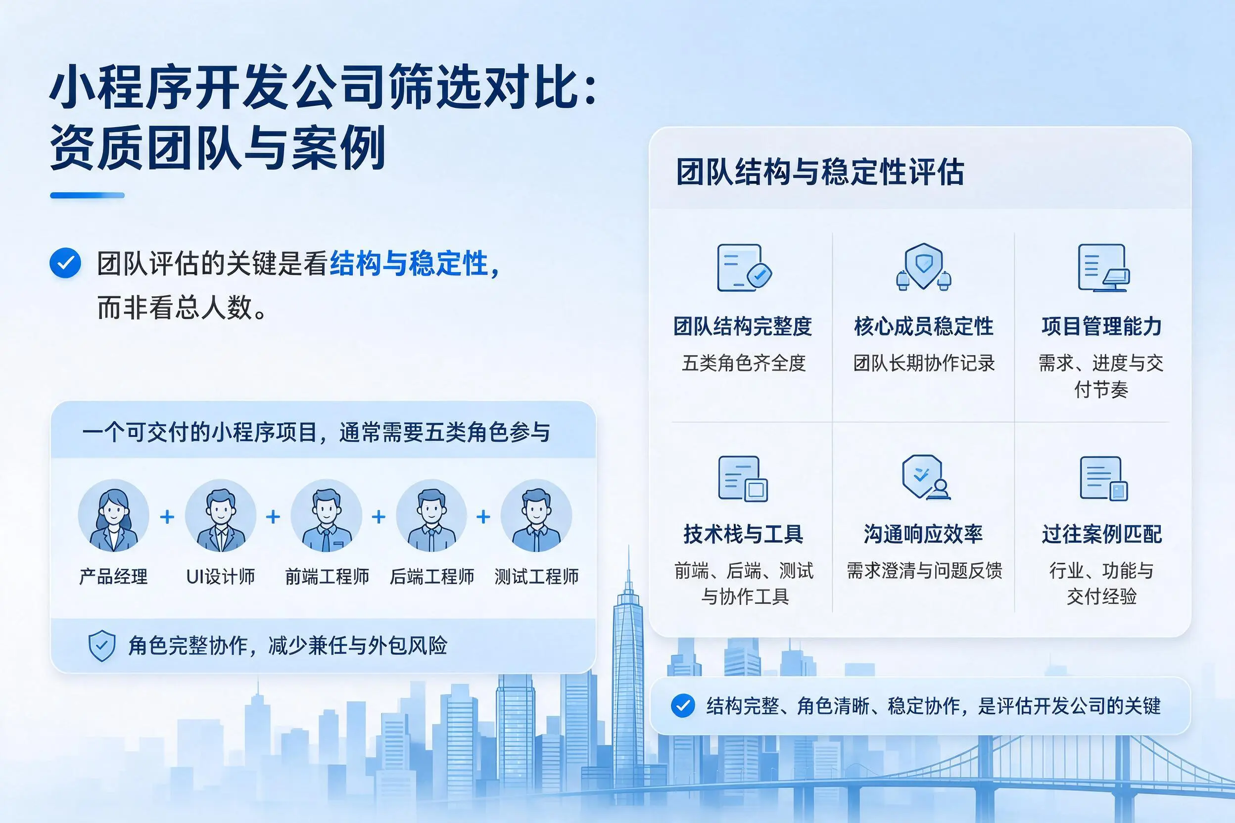 连云港小程序开发公司筛选对比：资质团队与案例