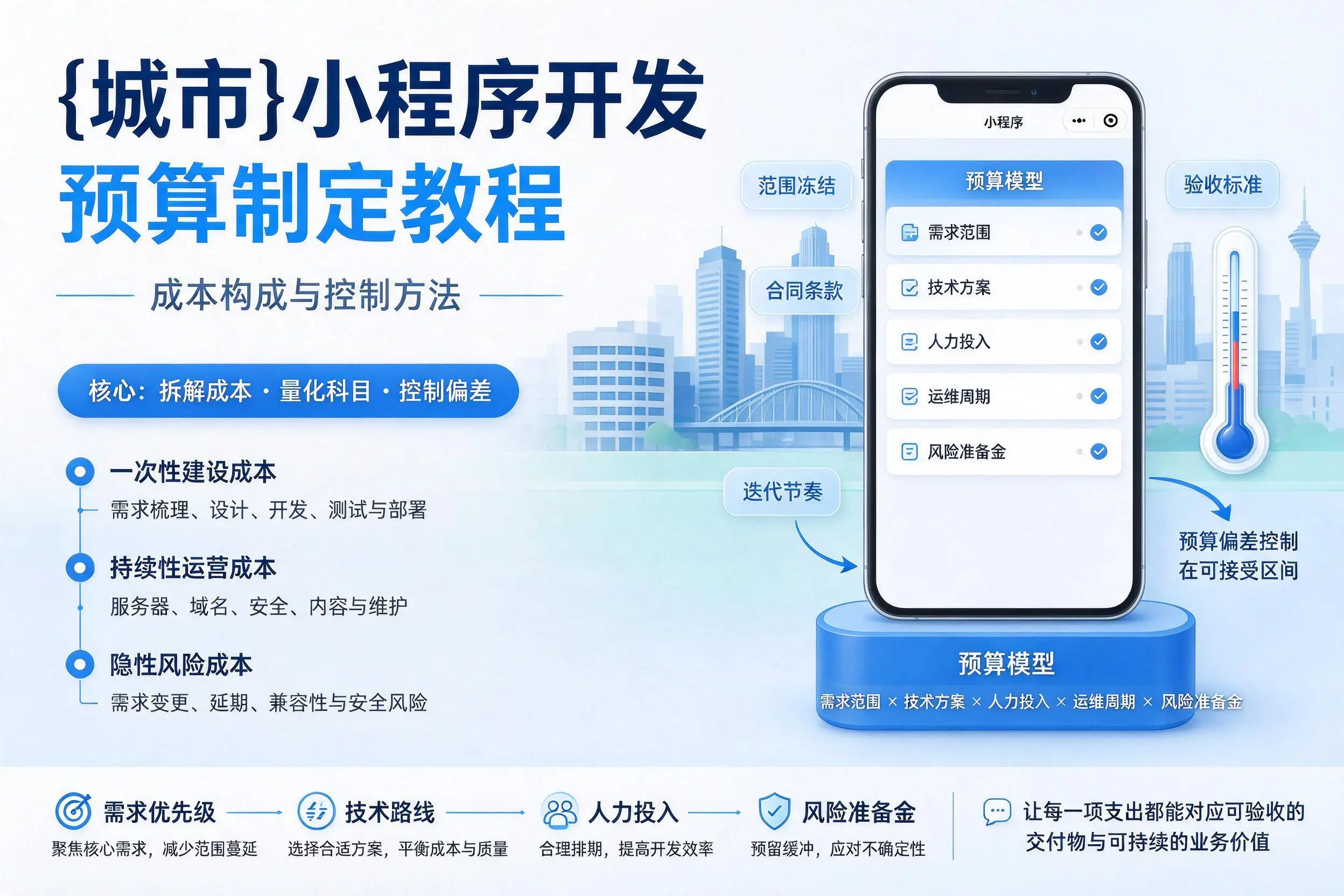 连云港小程序开发预算制定教程：成本构成与控制方法