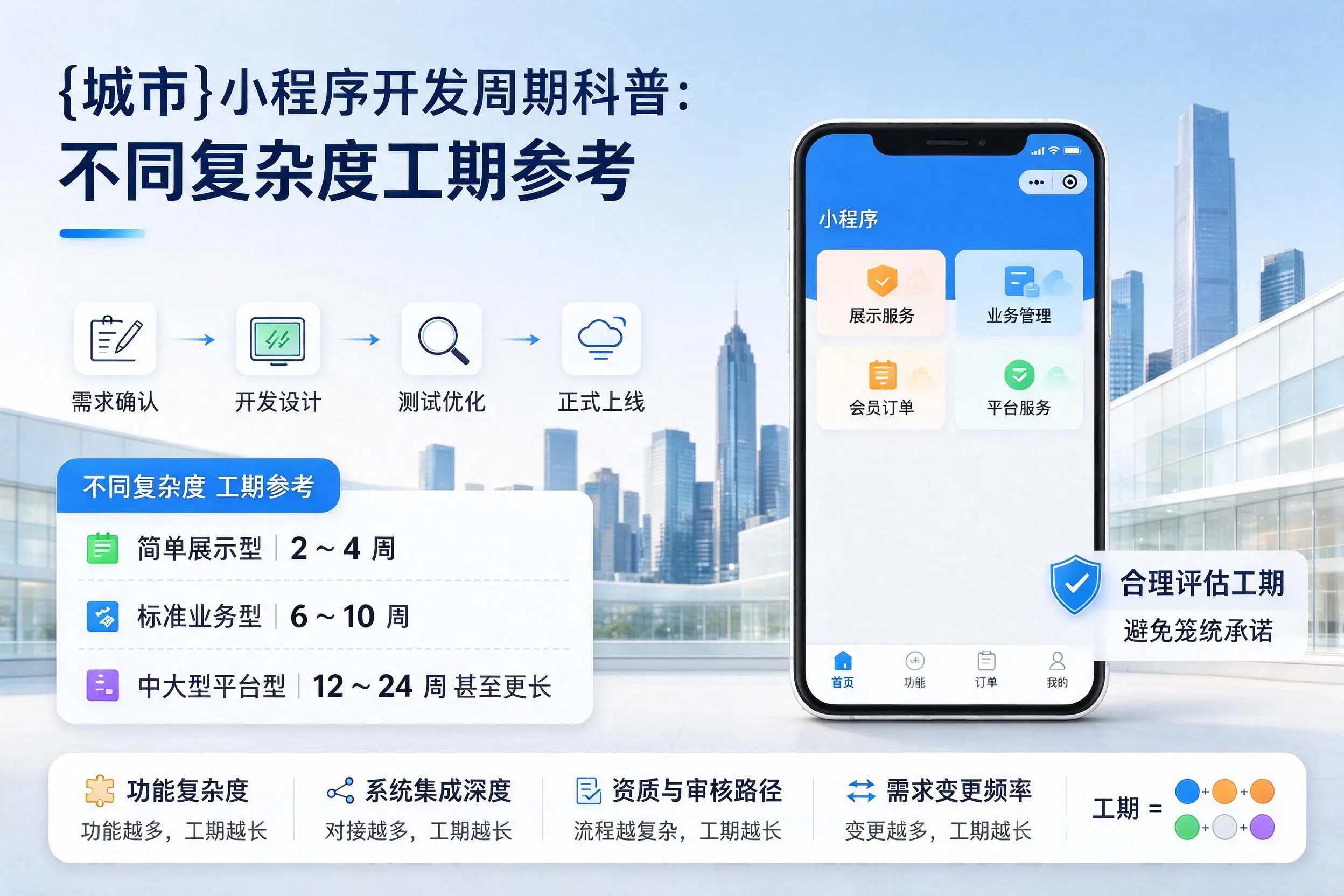 连云港小程序开发周期科普:不同复杂度工期参考