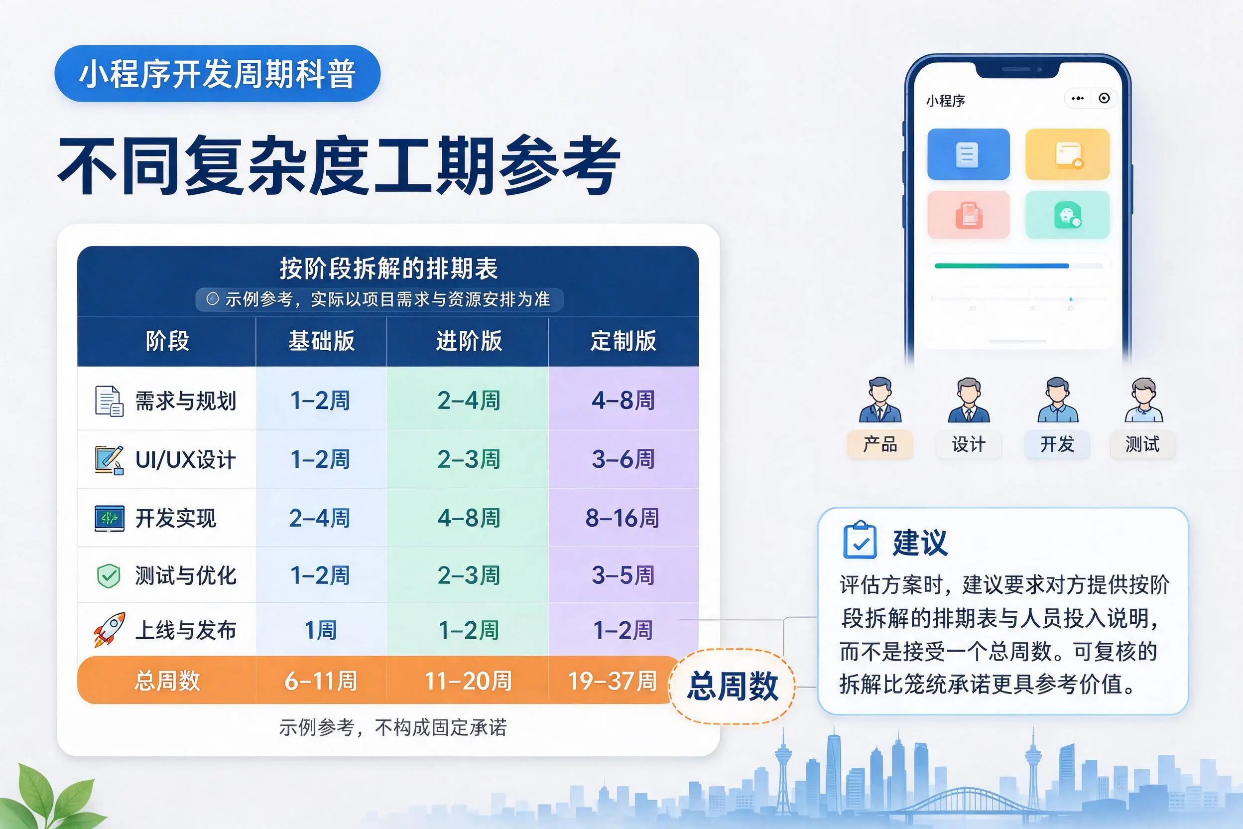 连云港小程序开发周期科普:不同复杂度工期参考