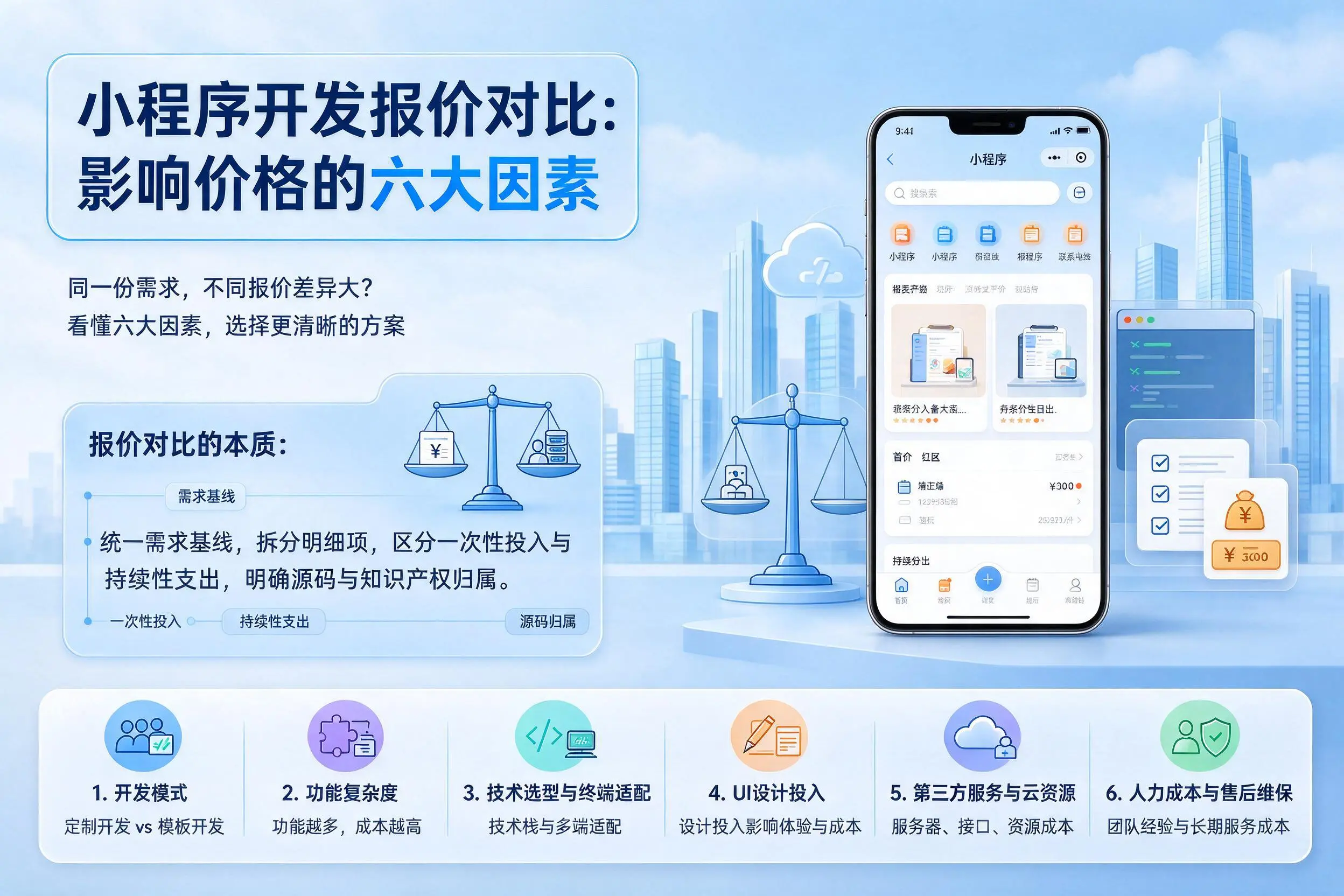 连云港小程序开发报价对比：影响价格的六大因素