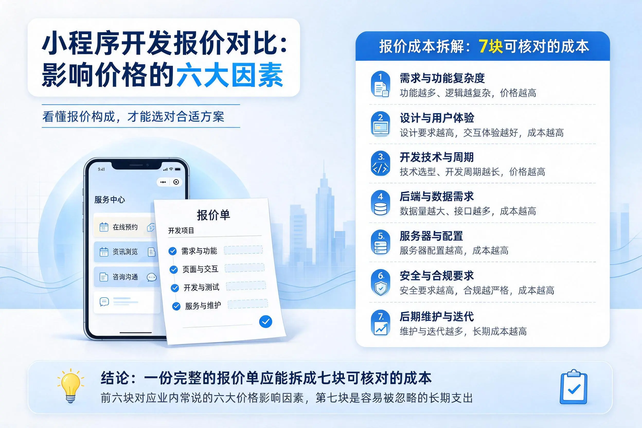 连云港小程序开发报价对比：影响价格的六大因素
